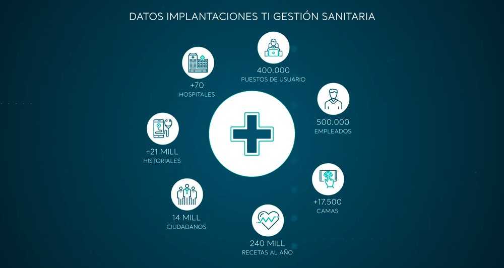 imagen-sap-sanidad